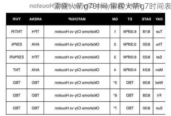 雷霆火箭g7时间,雷霆火箭g7时间表