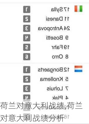荷兰对意大利战绩,荷兰对意大利战绩分析