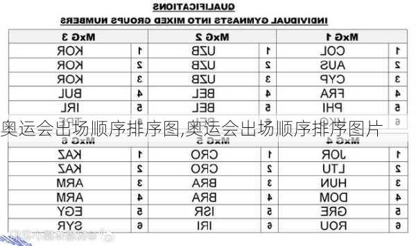 奥运会出场顺序排序图,奥运会出场顺序排序图片