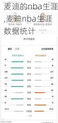 麦迪的nba生涯,麦迪nba生涯数据统计