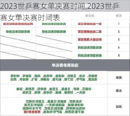 2023世乒赛女单决赛时间,2023世乒赛女单决赛时间表