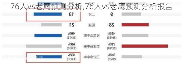 76人vs老鹰预测分析,76人vs老鹰预测分析报告