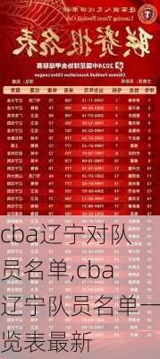 cba辽宁对队员名单,cba辽宁队员名单一览表最新