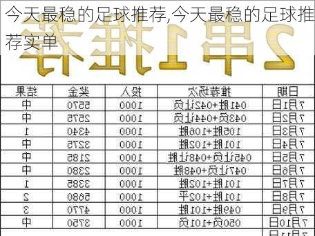 今天最稳的足球推荐,今天最稳的足球推荐实单