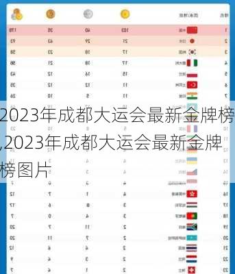 2023年成都大运会最新金牌榜,2023年成都大运会最新金牌榜图片