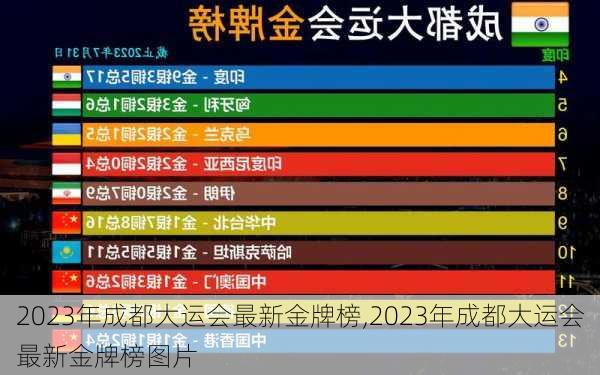 2023年成都大运会最新金牌榜,2023年成都大运会最新金牌榜图片