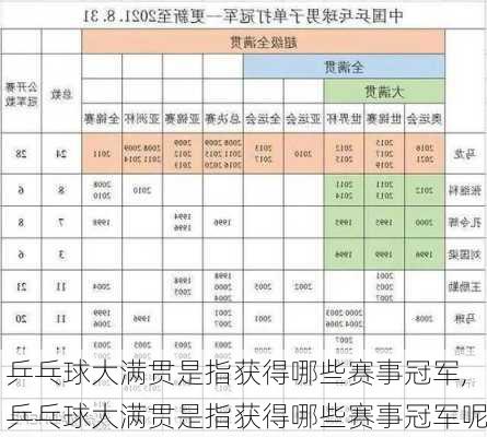 乒乓球大满贯是指获得哪些赛事冠军,乒乓球大满贯是指获得哪些赛事冠军呢