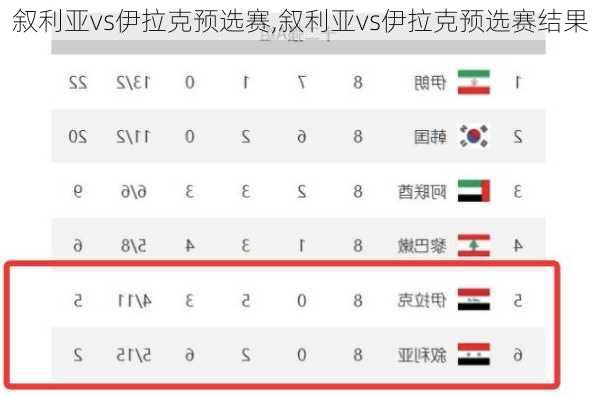 叙利亚vs伊拉克预选赛,叙利亚vs伊拉克预选赛结果