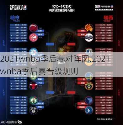 2021wnba季后赛对阵图,2021wnba季后赛晋级规则