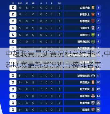 中超联赛最新赛况积分榜排名,中超联赛最新赛况积分榜排名表