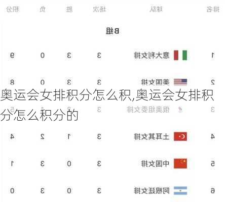 奥运会女排积分怎么积,奥运会女排积分怎么积分的
