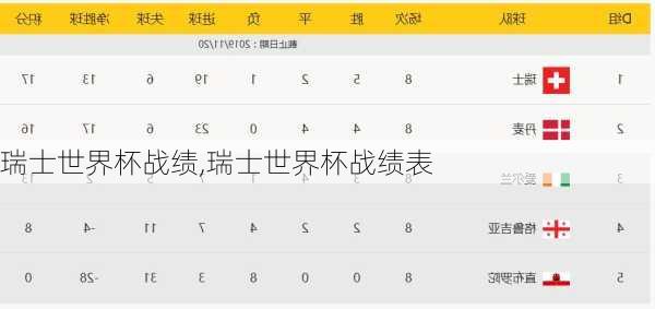 瑞士世界杯战绩,瑞士世界杯战绩表