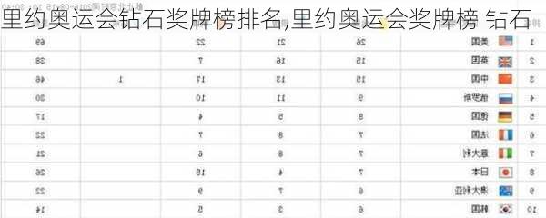 里约奥运会钻石奖牌榜排名,里约奥运会奖牌榜 钻石