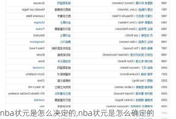 nba状元是怎么决定的,nba状元是怎么确定的