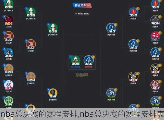 nba总决赛的赛程安排,nba总决赛的赛程安排表