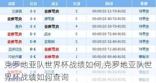 克罗地亚队世界杯战绩如何,克罗地亚队世界杯战绩如何查询