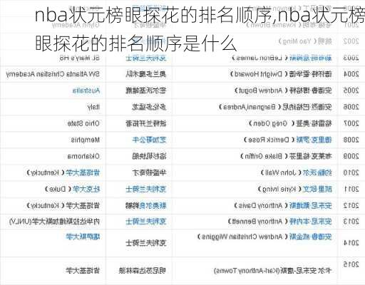 nba状元榜眼探花的排名顺序,nba状元榜眼探花的排名顺序是什么