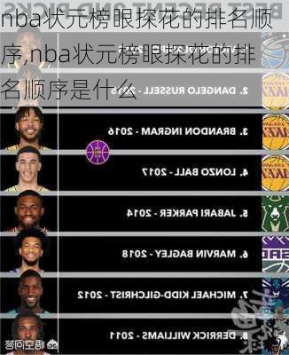 nba状元榜眼探花的排名顺序,nba状元榜眼探花的排名顺序是什么