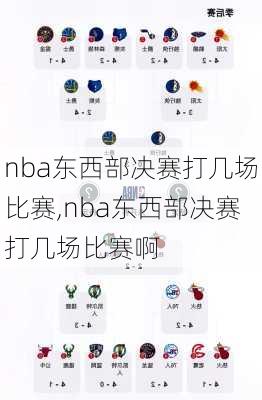 nba东西部决赛打几场比赛,nba东西部决赛打几场比赛啊