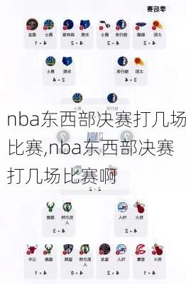 nba东西部决赛打几场比赛,nba东西部决赛打几场比赛啊