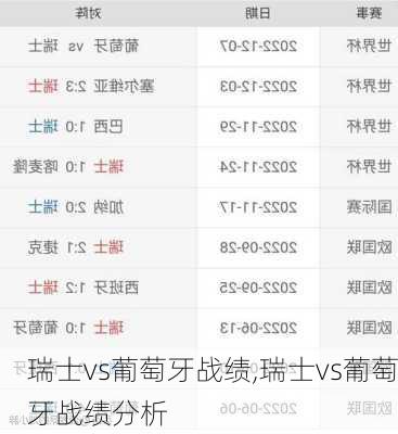瑞士vs葡萄牙战绩,瑞士vs葡萄牙战绩分析