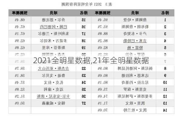 2021全明星数据,21年全明星数据