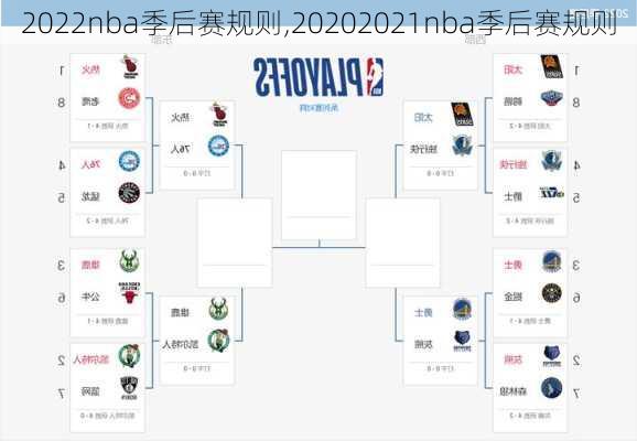 2022nba季后赛规则,20202021nba季后赛规则