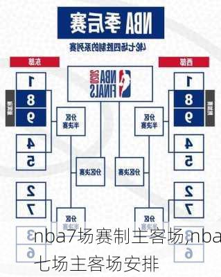 nba7场赛制主客场,nba七场主客场安排