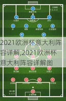 2021欧洲杯意大利阵容详解,2021欧洲杯意大利阵容详解图