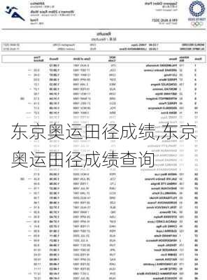 东京奥运田径成绩,东京奥运田径成绩查询