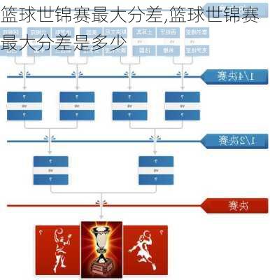 篮球世锦赛最大分差,篮球世锦赛最大分差是多少