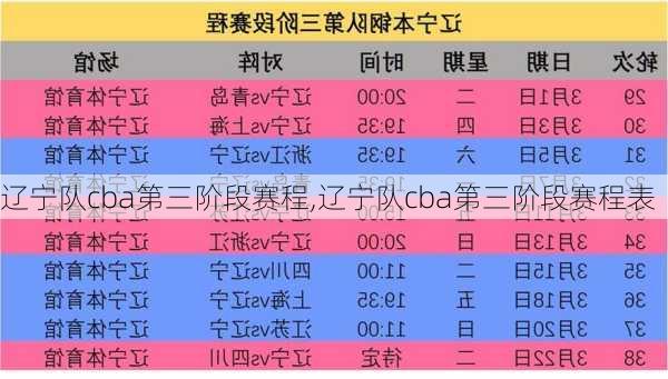 辽宁队cba第三阶段赛程,辽宁队cba第三阶段赛程表