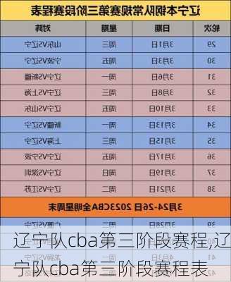 辽宁队cba第三阶段赛程,辽宁队cba第三阶段赛程表