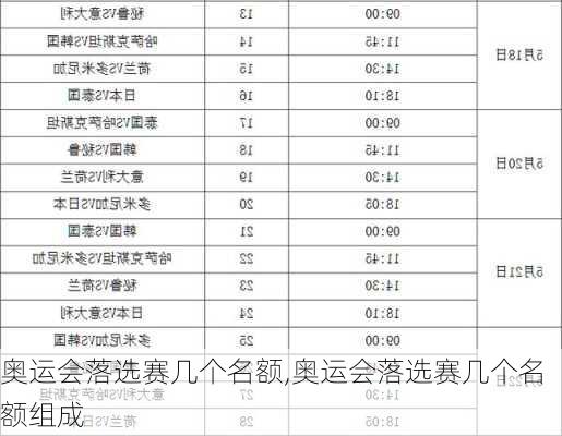 奥运会落选赛几个名额,奥运会落选赛几个名额组成