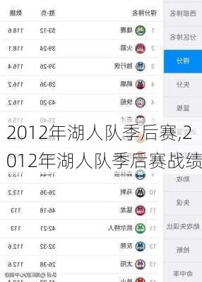 2012年湖人队季后赛,2012年湖人队季后赛战绩