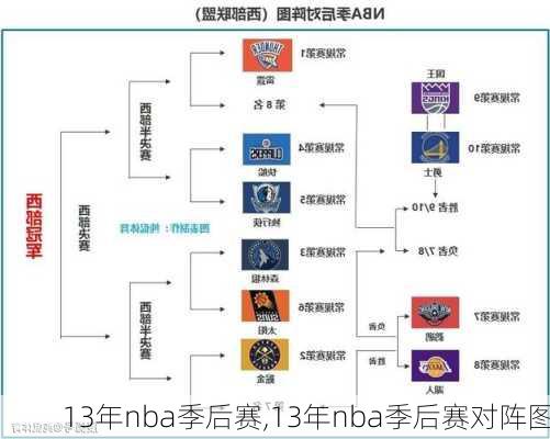 13年nba季后赛,13年nba季后赛对阵图