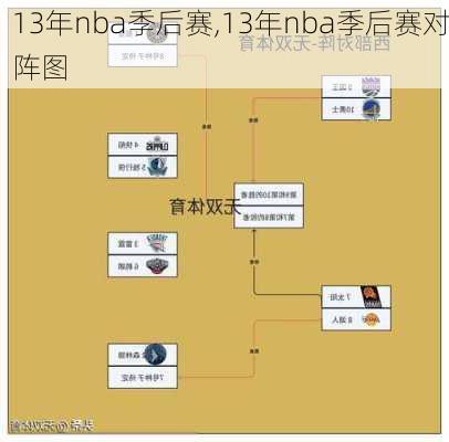 13年nba季后赛,13年nba季后赛对阵图