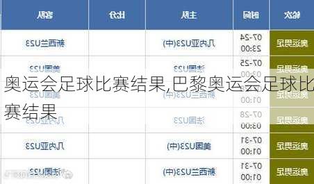 奥运会足球比赛结果,巴黎奥运会足球比赛结果