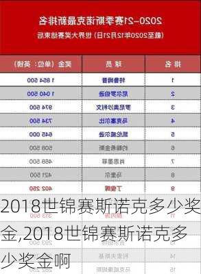 2018世锦赛斯诺克多少奖金,2018世锦赛斯诺克多少奖金啊