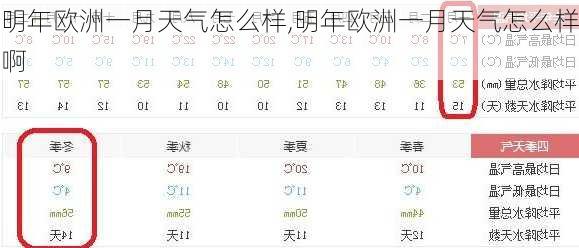 明年欧洲一月天气怎么样,明年欧洲一月天气怎么样啊