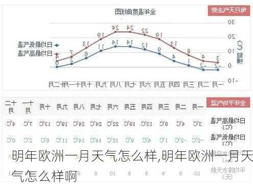 明年欧洲一月天气怎么样,明年欧洲一月天气怎么样啊