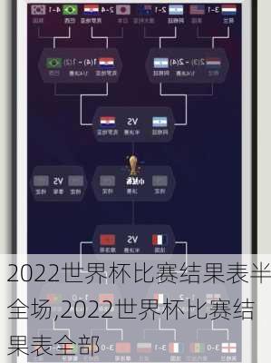 2022世界杯比赛结果表半全场,2022世界杯比赛结果表全部