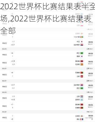 2022世界杯比赛结果表半全场,2022世界杯比赛结果表全部