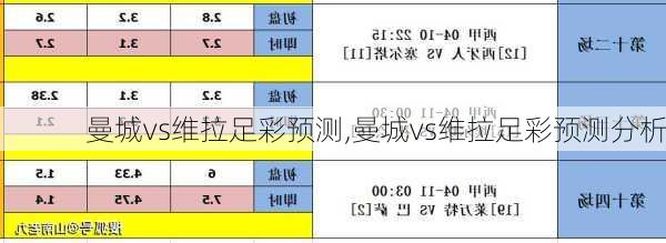 曼城vs维拉足彩预测,曼城vs维拉足彩预测分析