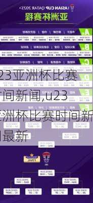 u23亚洲杯比赛时间新闻,u23亚洲杯比赛时间新闻最新