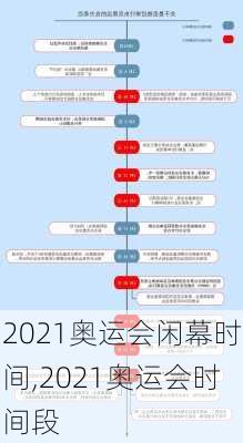 2021奥运会闲幕时间,2021奥运会时间段