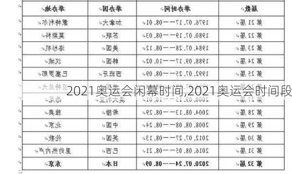 2021奥运会闲幕时间,2021奥运会时间段