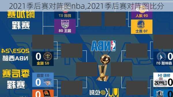 2021季后赛对阵图nba,2021季后赛对阵图比分