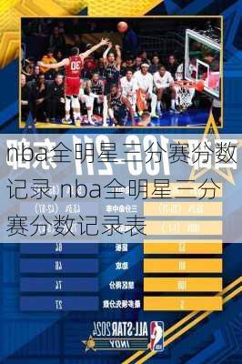 nba全明星三分赛分数记录,nba全明星三分赛分数记录表