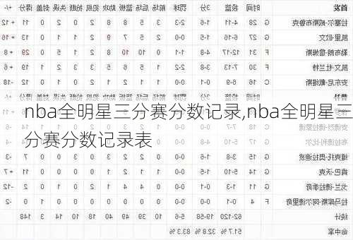 nba全明星三分赛分数记录,nba全明星三分赛分数记录表